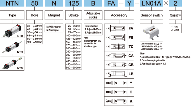 NT How to order